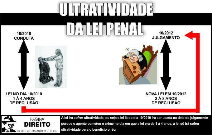 ULTRATIVIDADE DA PENA - Direito Penal I