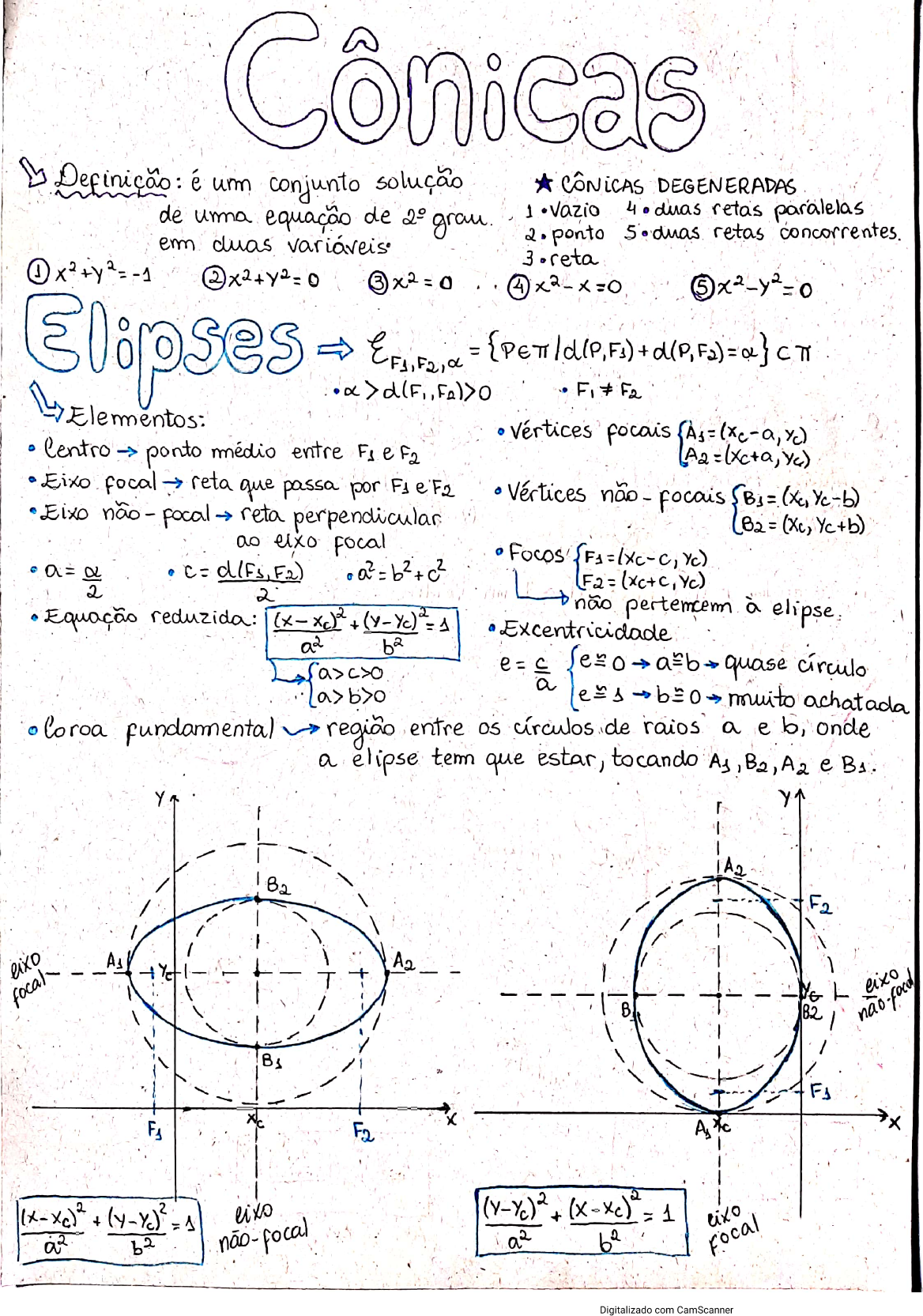 Geometria Analítica - Cônicas - Geometria Analítica