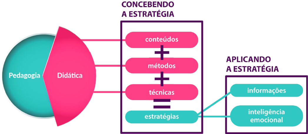 STAREDU - Essência do Aprendizado no Contexto Educacional