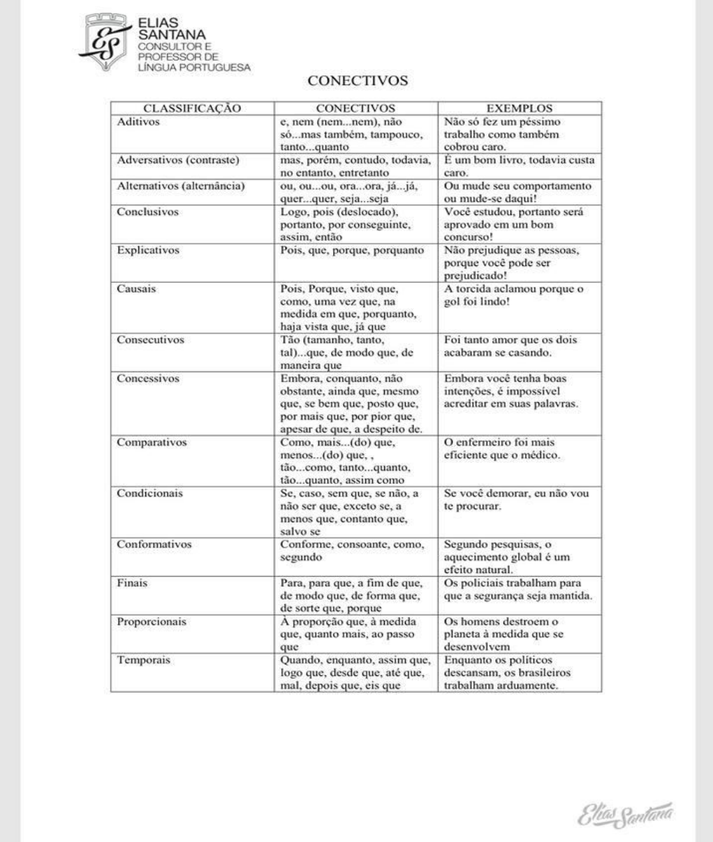 Lista De Conectivos