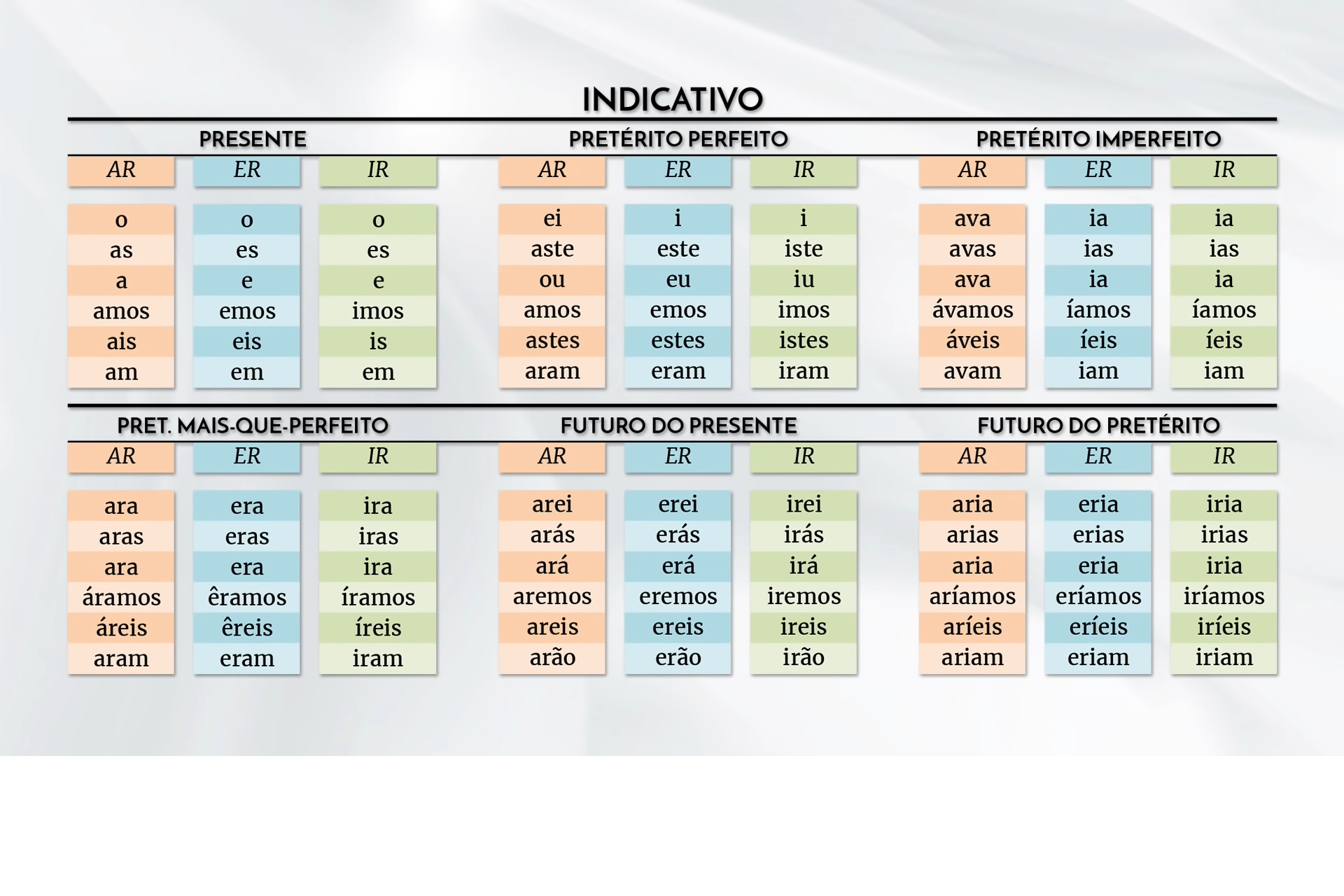 Conjugação Do Verbo No Indicativo - Enem