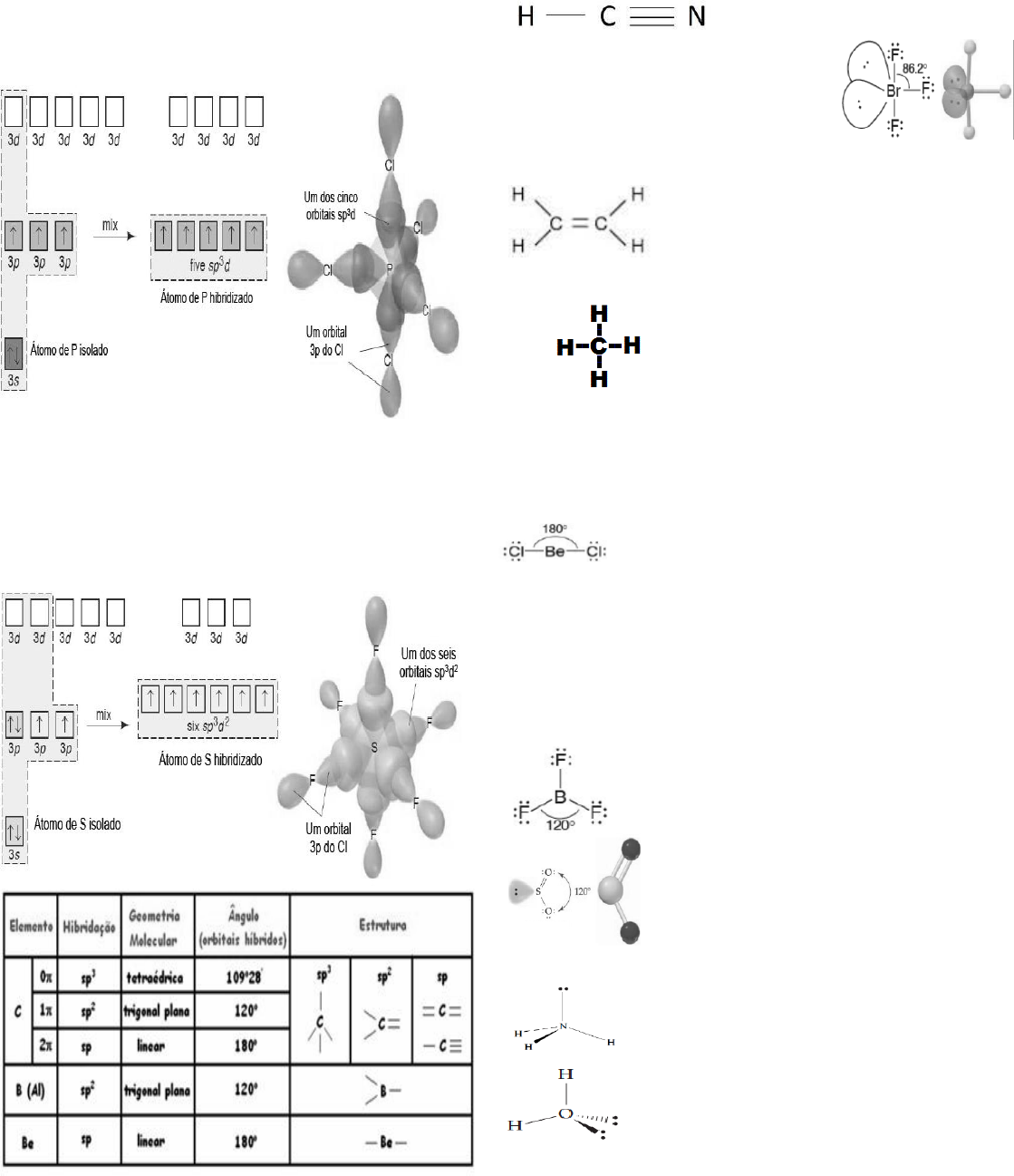 Grátis: Hibridizacão, Estrutura de Lewis e Geometria Molecular - Material  Claro e Objetivo em PDF para Estudo Rápido, image size:1119x1297
