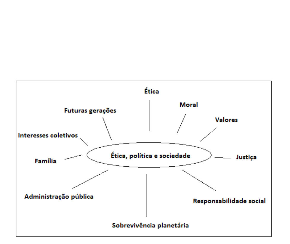 exercicio mapa conceitual - Administração