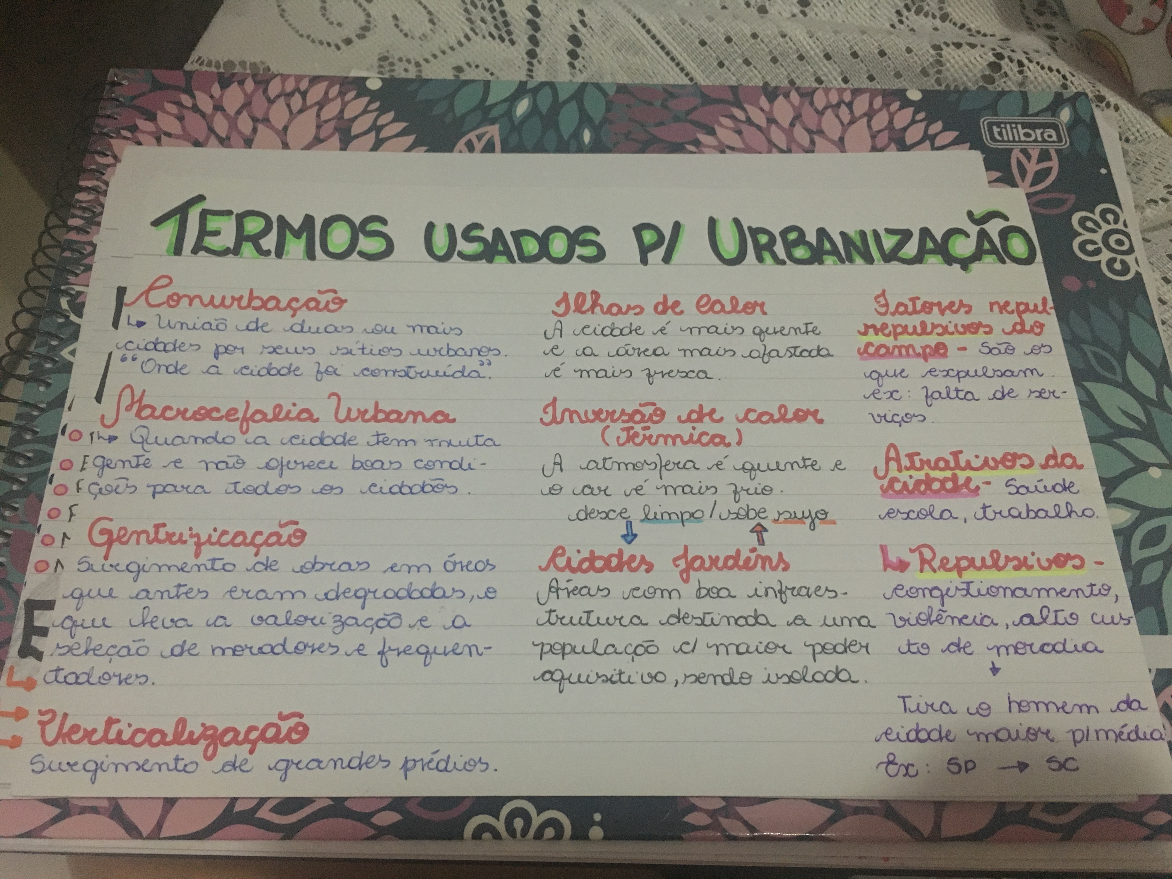 MAPA MENTAL DOS TERMOS USADOS PARA URBANIZAÇÃO Geografia