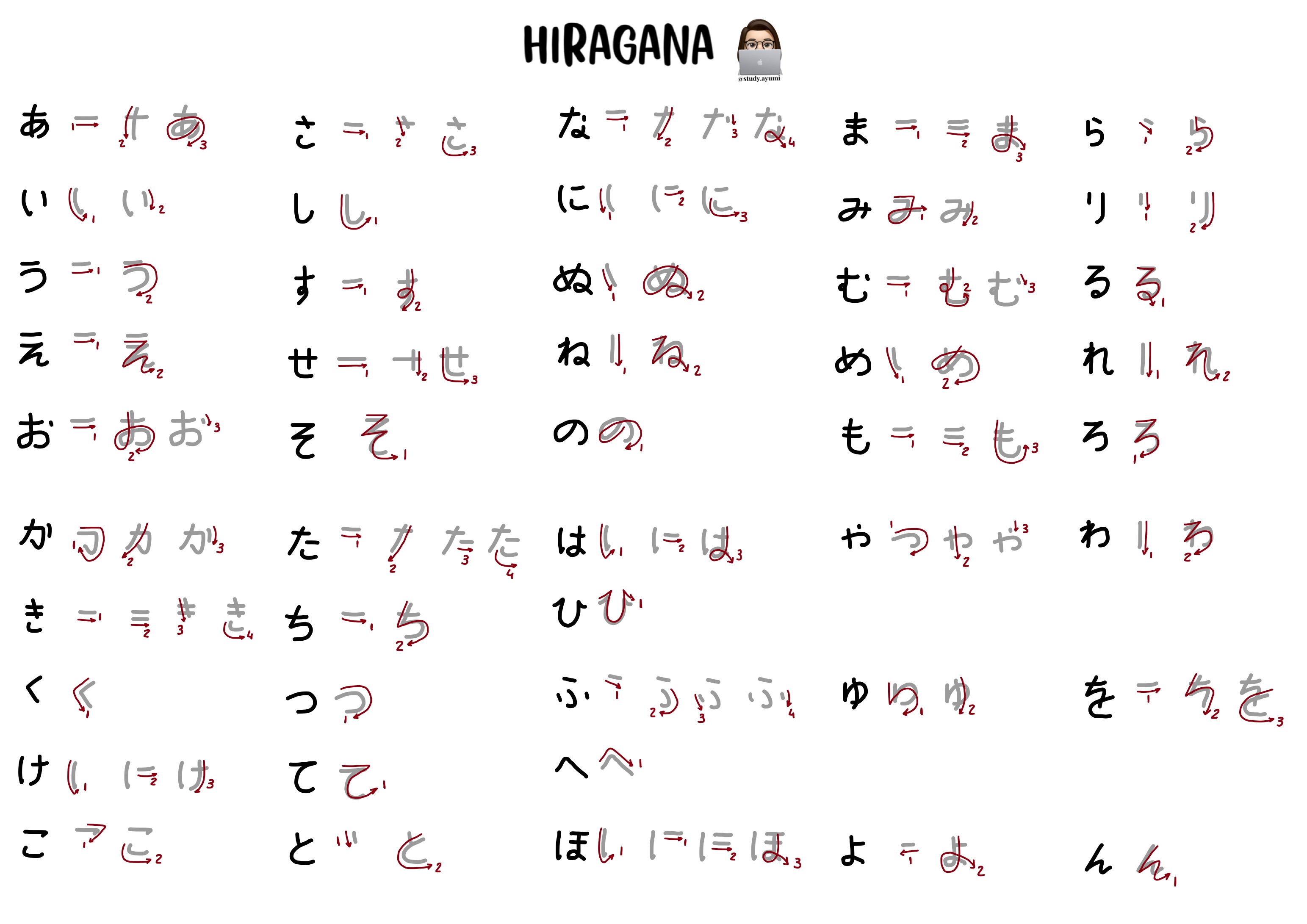 Como escrever Hiragana - Japonês