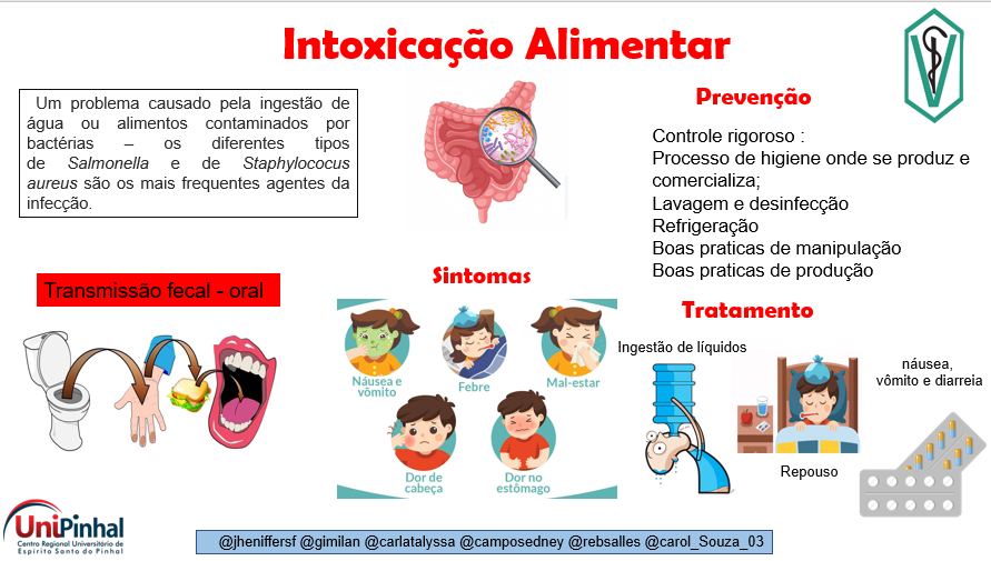 INTOXICAcaO ALIMENTAR POR STAPHYLOCOCCUS AUREUS Banner Microbiologia