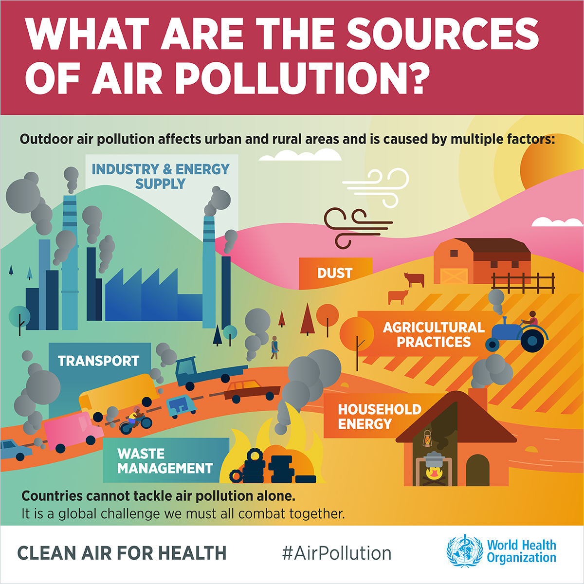 What Causes Air Pollution In Simple Words