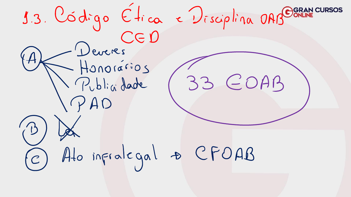 Aula-2---Hierarquia-de-Normas.pdf - Estatuto E Código De Ética Da Oab