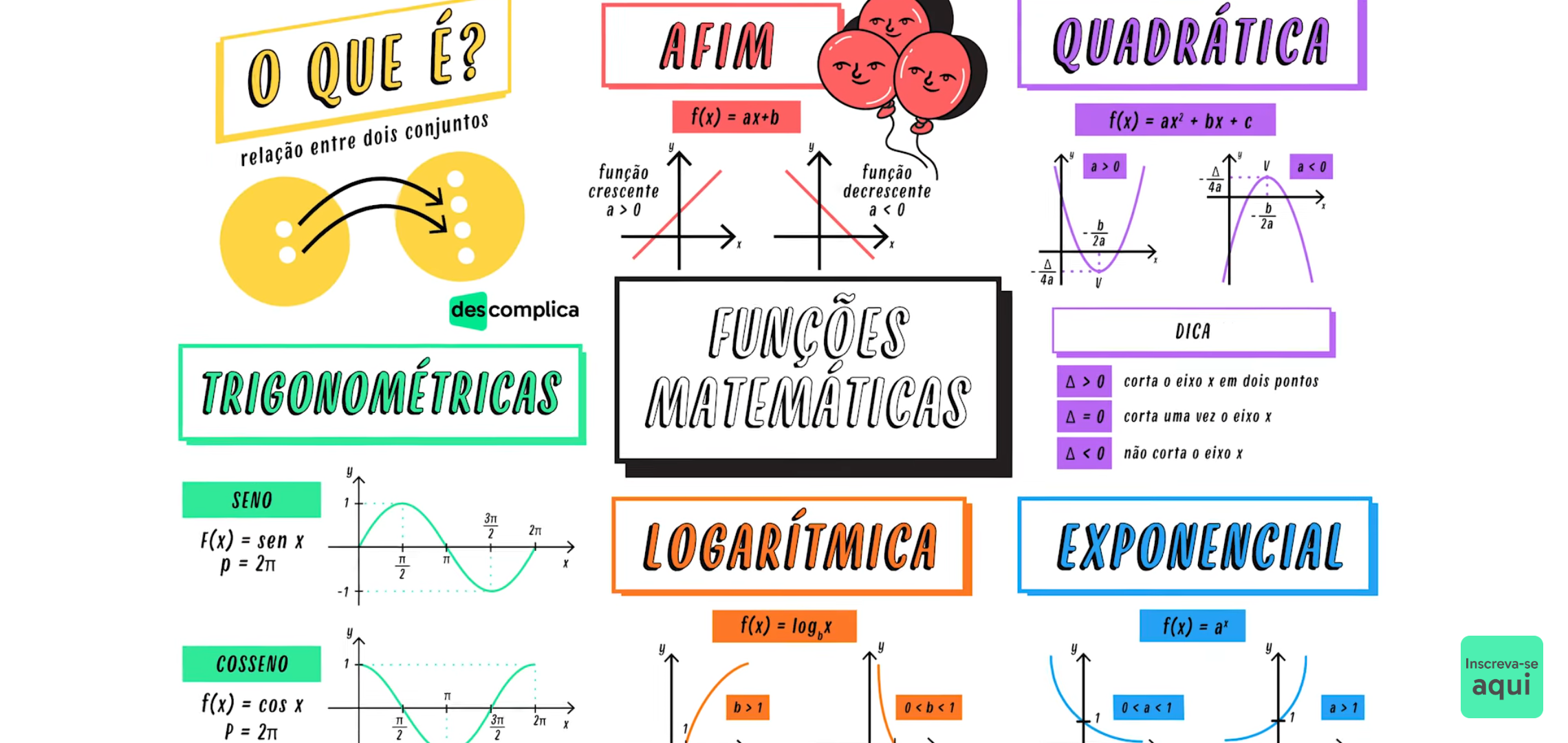 Mapa Mental Matem tica 7 Ano REVOEDUCA