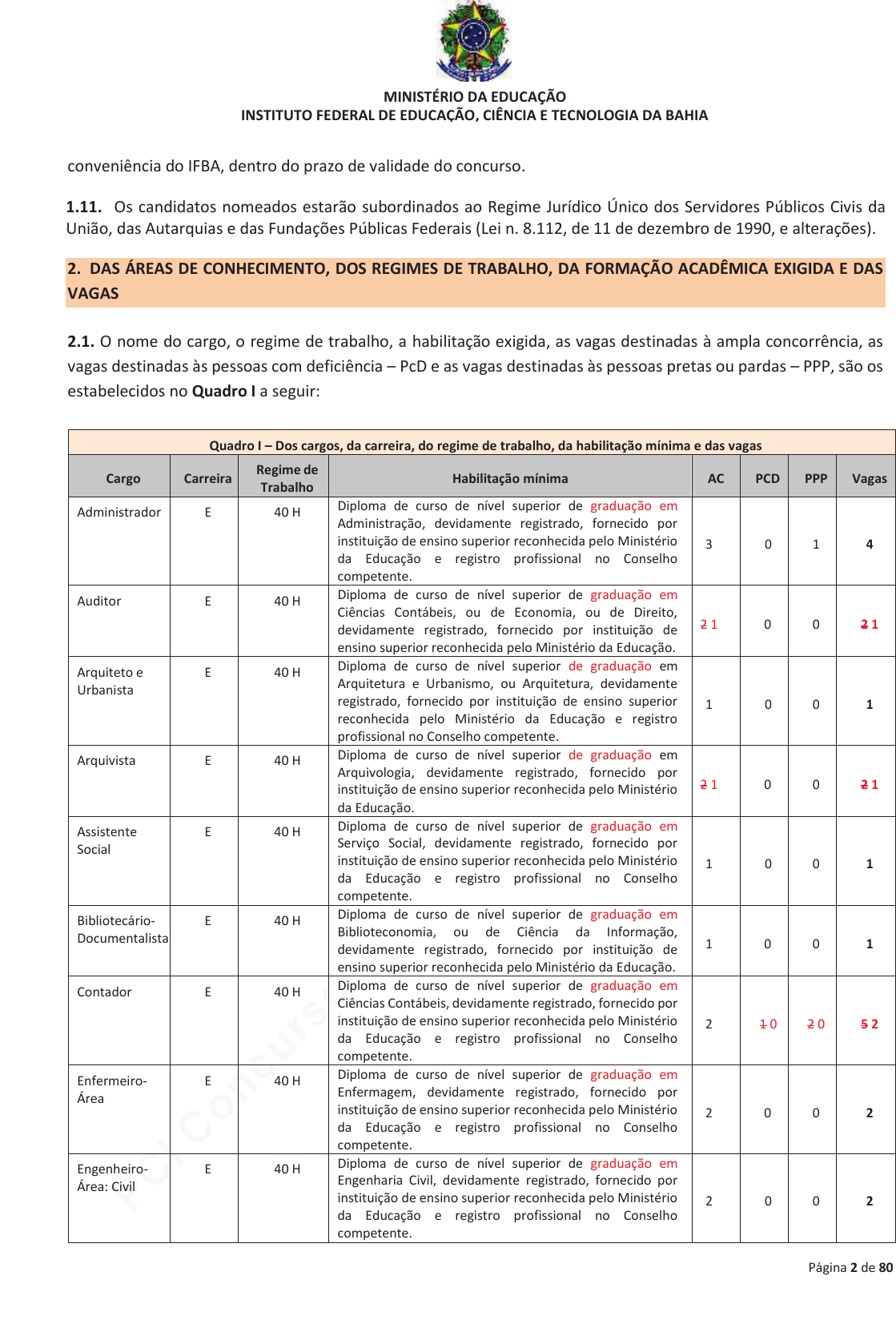 Edital IFBA N 022022 PEBTT Consolidado Retificacao N 01 04.09 Assinado, PDF, Pós-graduação