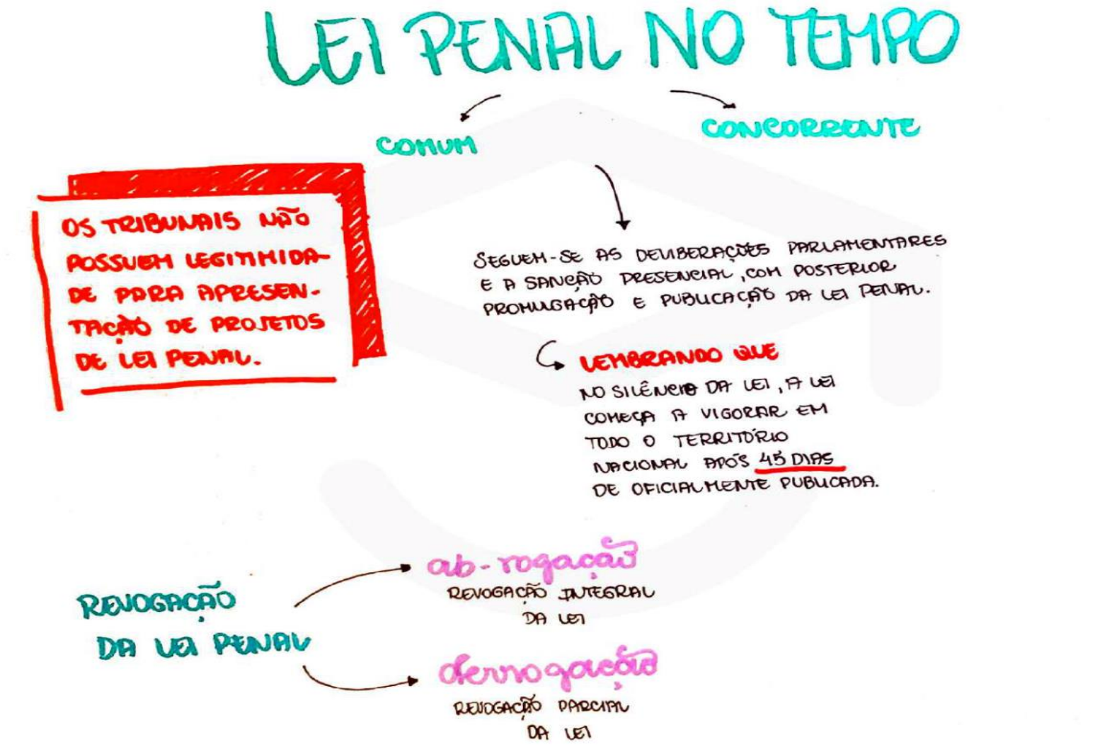 Tempo Do Crime E Princípios Da Lei Penal No Tempo Mapa Mental Mapas Mentais 3514