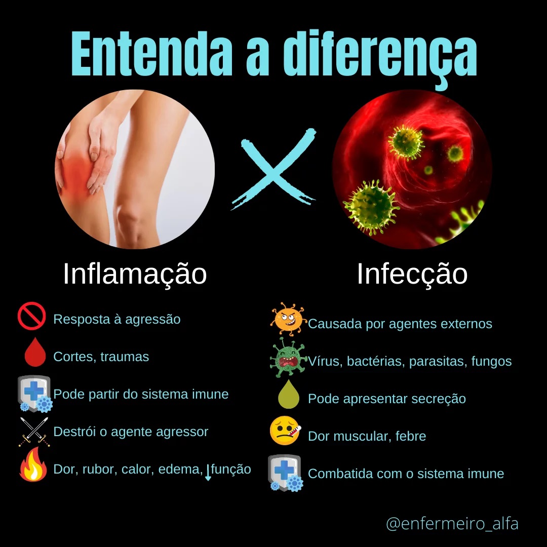 diferença entre inflamação e infecção Enfermagem