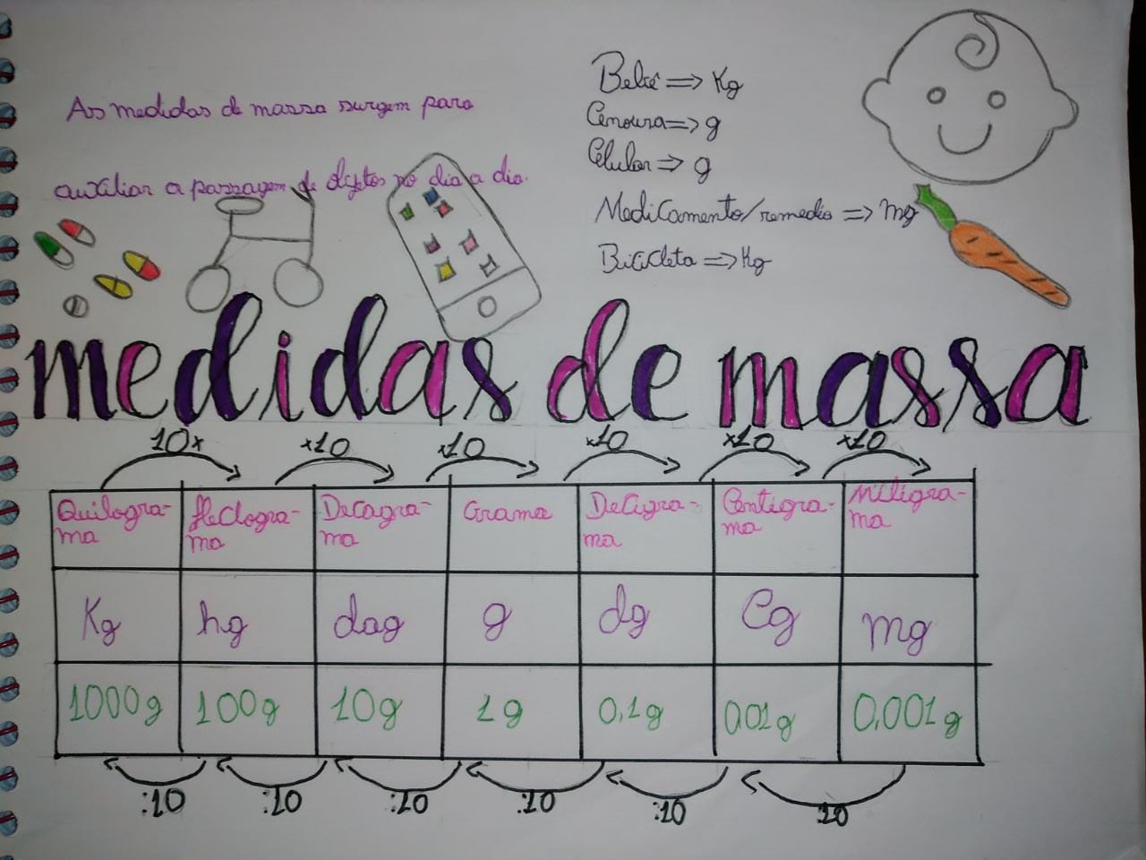 Mapa Mental Medidas De Massa Matemática