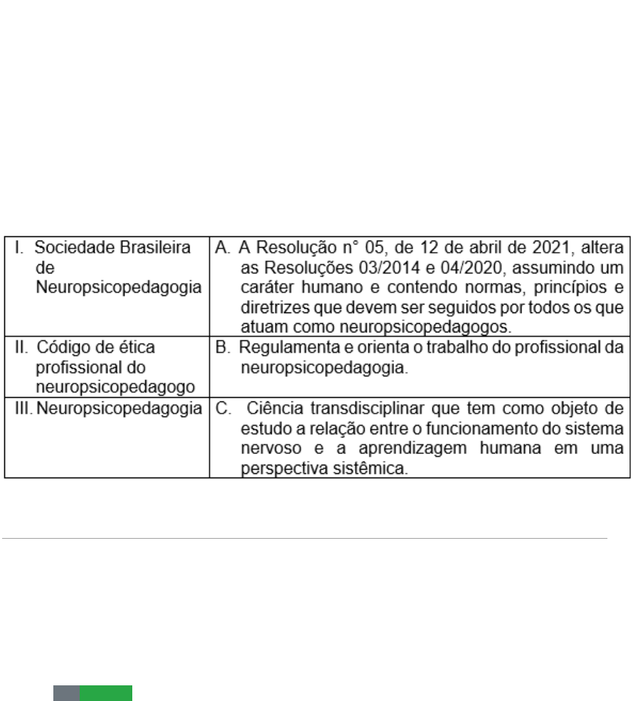 Av Fundamentos Da Neuropsicopedagogia - Fundamentos Da Neuropsicopedagogia