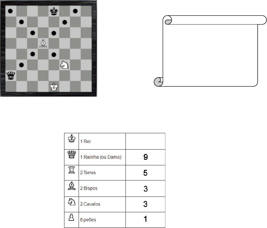 1)Observe a imagem do tabuleiro de Xadrez abaixo : A)Na posição A1 nasce a  torre branca e a h8 nasce a 
