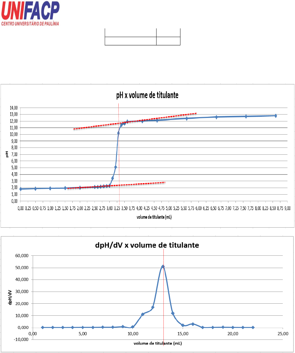 Grátis: DETERMINAÇÃO DE POTENCIOMETRIA DE ACIDO FOSFORICO EM REFRIGERANTE -  Material Claro e Objetivo em PDF para Estudo Rápido, image size:1027x1230