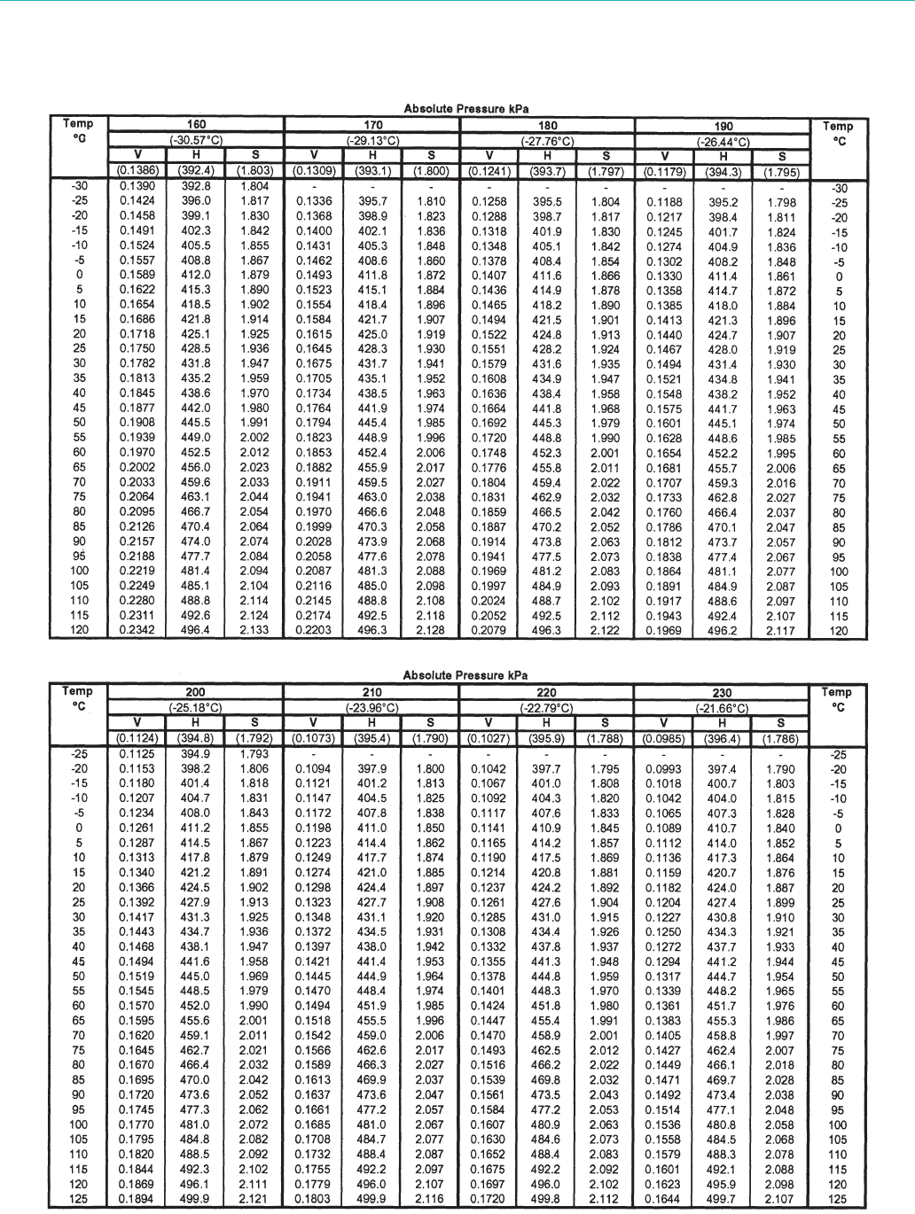 Freon 12 Thermodynamic Tables English Units - Infoupdate.org