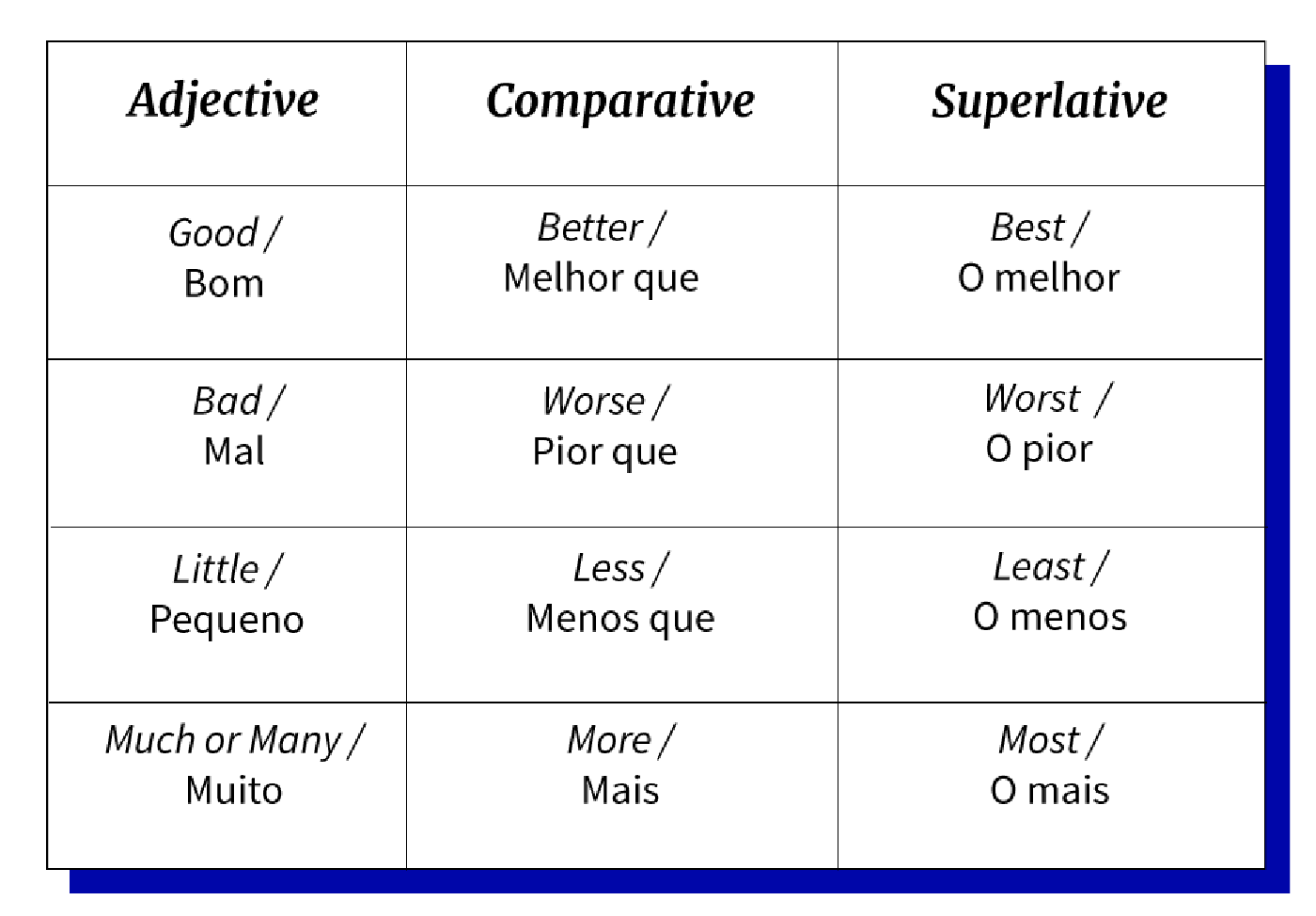 Exemplos De Frases No Superlativo Em Inglês