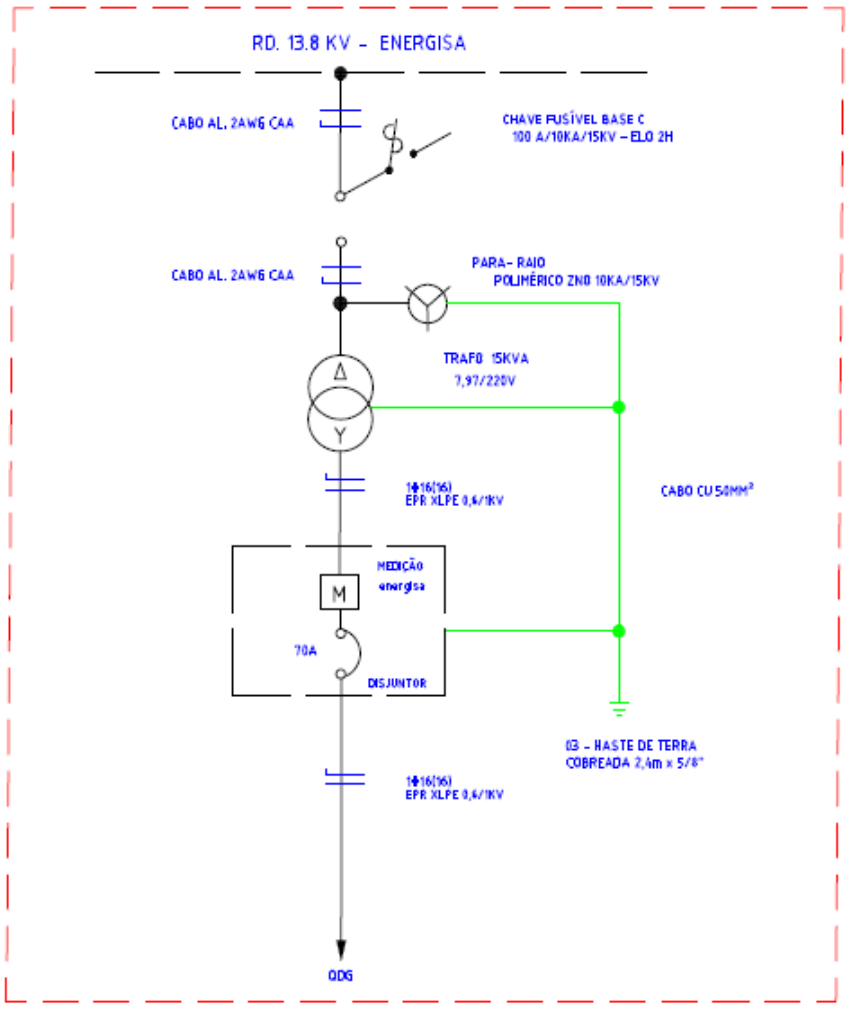 Diagrama Unifilar Subestacao 1016