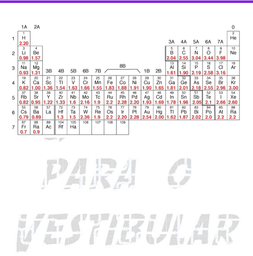 10 Liga o met lica e Polaridade de liga es Qu mica