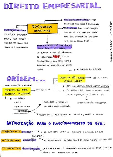 Mapa Mental Direito Empresarial I