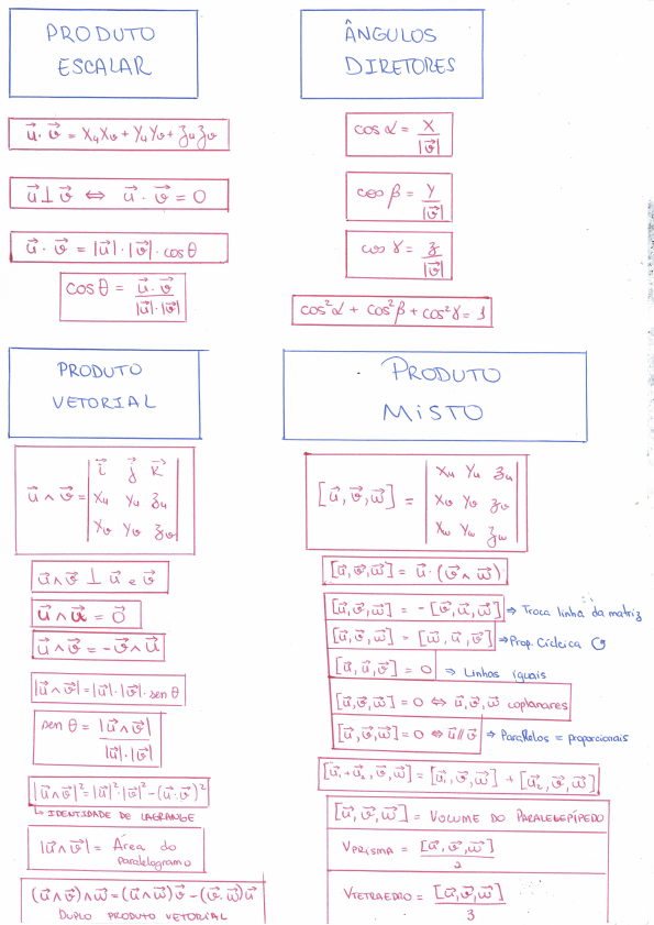 Resumo - Vetores - Álgebra Vetorial E Geometria Analítica