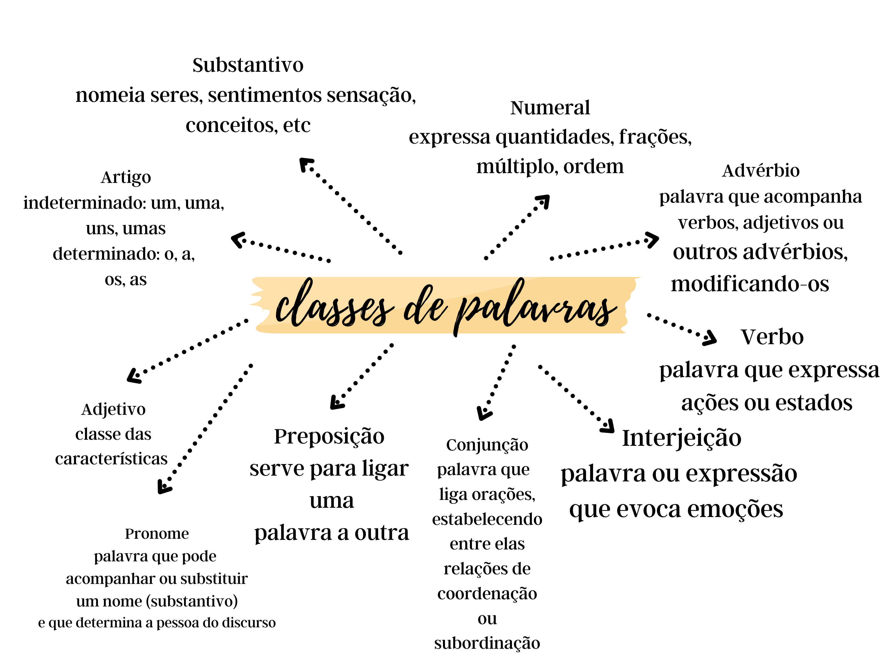 Classes De Palavras Metodologia Da L Ngua Portuguesa