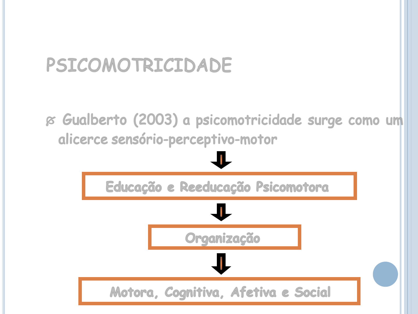 aspectos cognitivos motores e afetivos do jogo by Gualberto