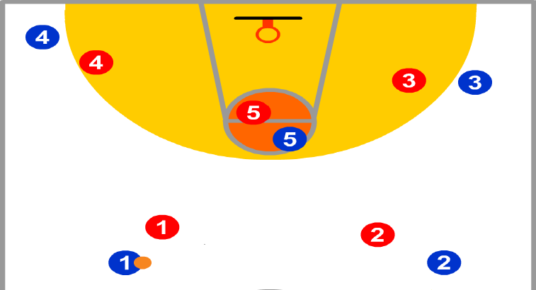 Ayza - O significado dessa palavra está relacionado à função de pivô no  basquete. Esse jogador mantém sua posição na quadra, mas observa todas as  possibilidades de lance que estão à sua