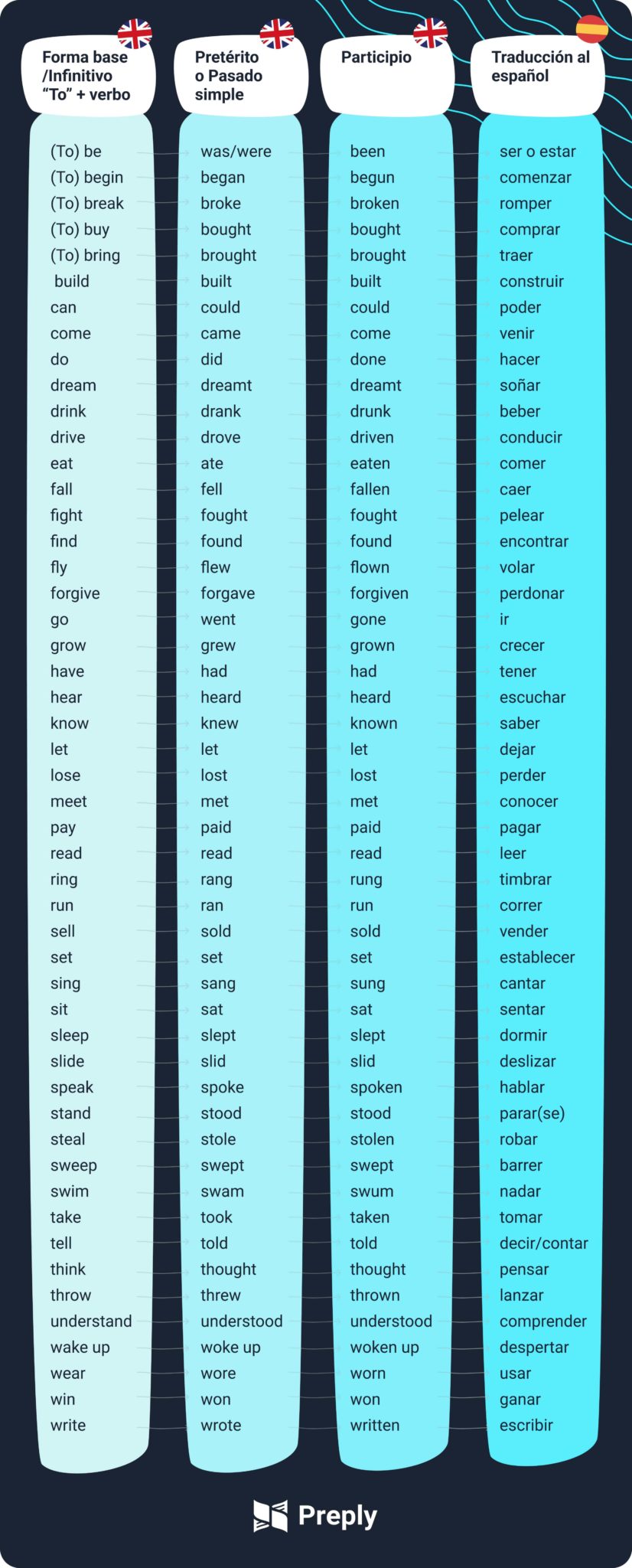 50 Frases com Verbos Modais em Inglês – Com Pronúncia - Neurochispas