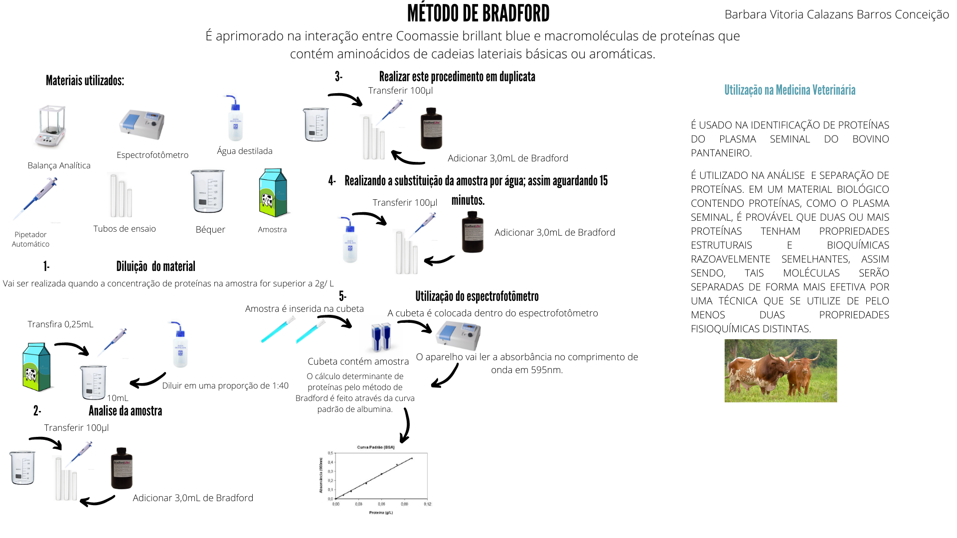 MÉTODO DE BRADFORD Bioquímica I — free download