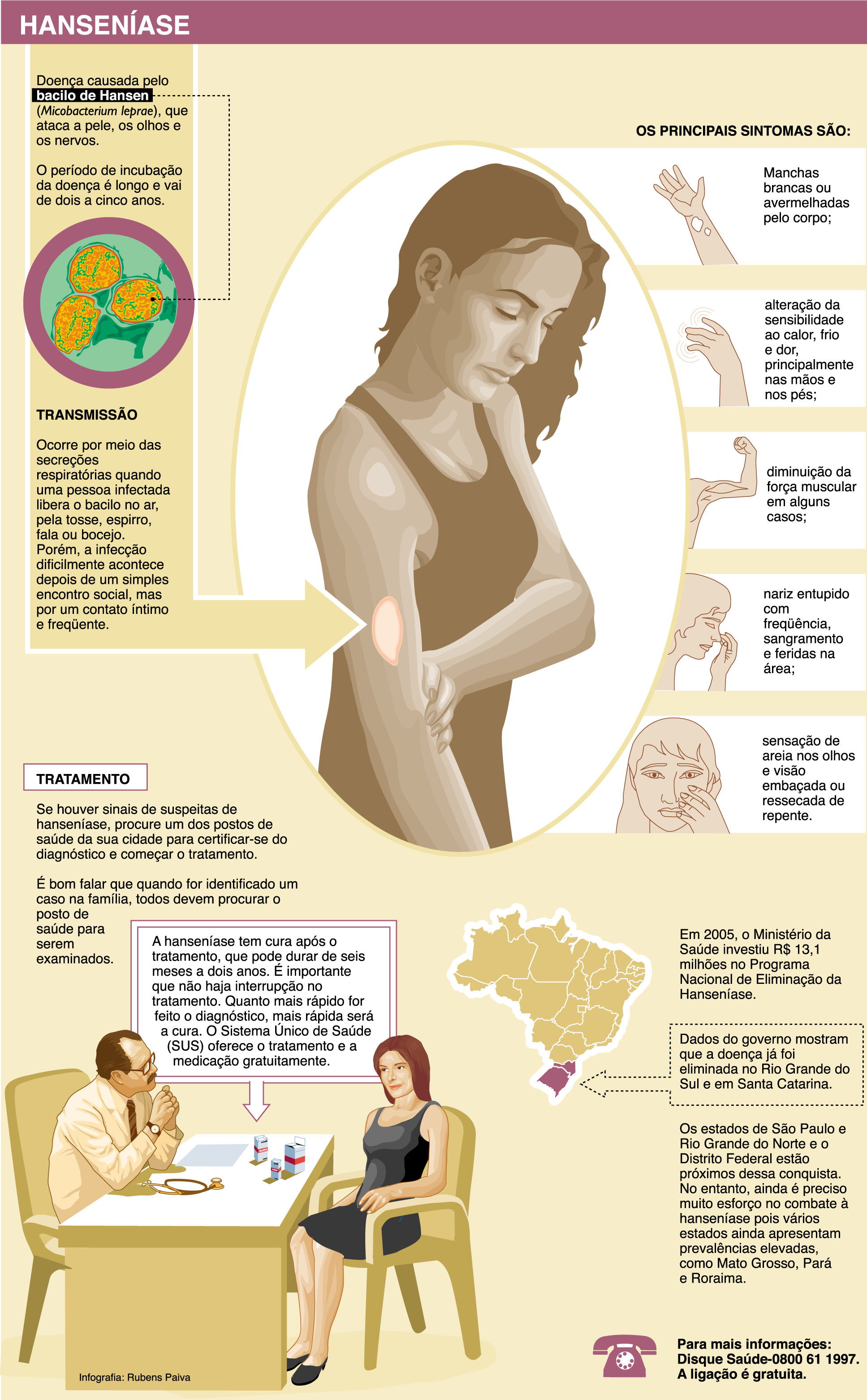 Portal eduCapes: Infográfico: Hanseníase-sintomas