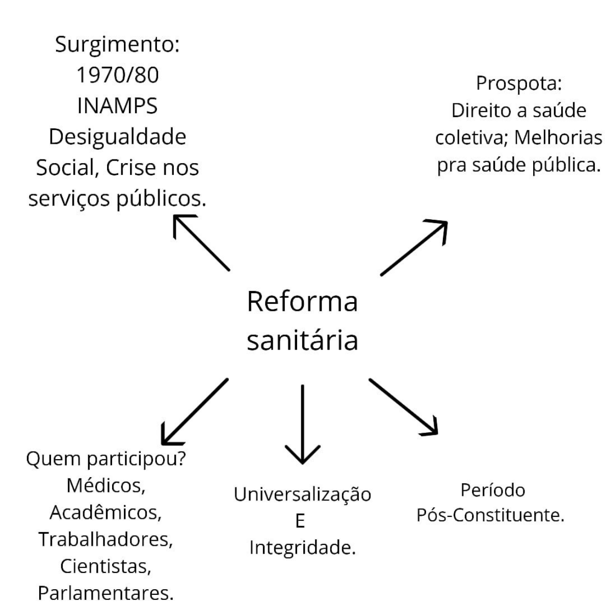 Grupo 10 Reforma sanitaria e nova republica - 158 - Estágio ...