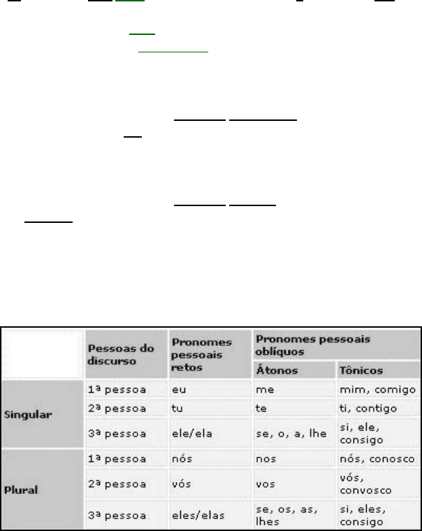 Pronomes relativos worksheet