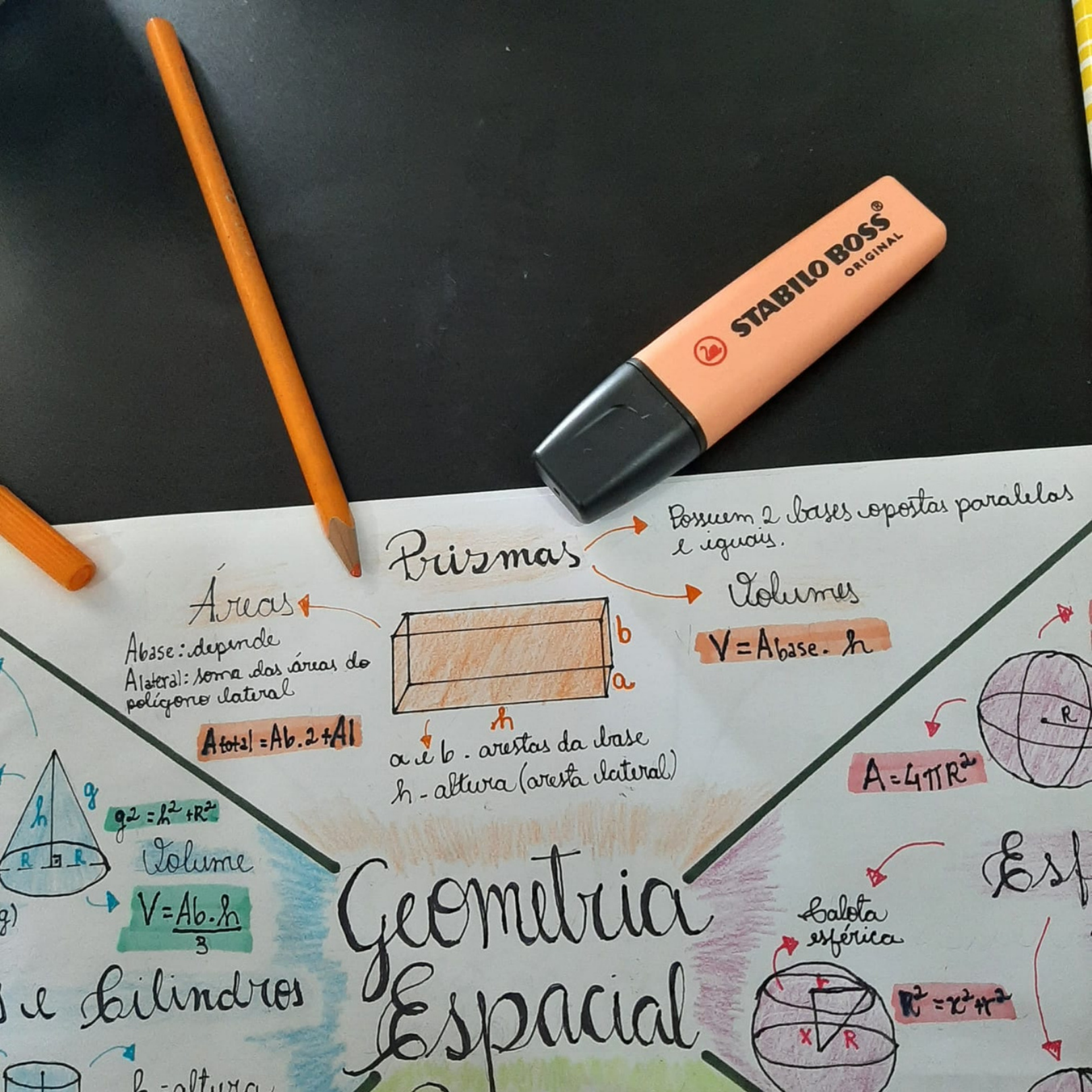 Mapa mental de geometria espacial - formas e volumes para o ENEM -  Matemática