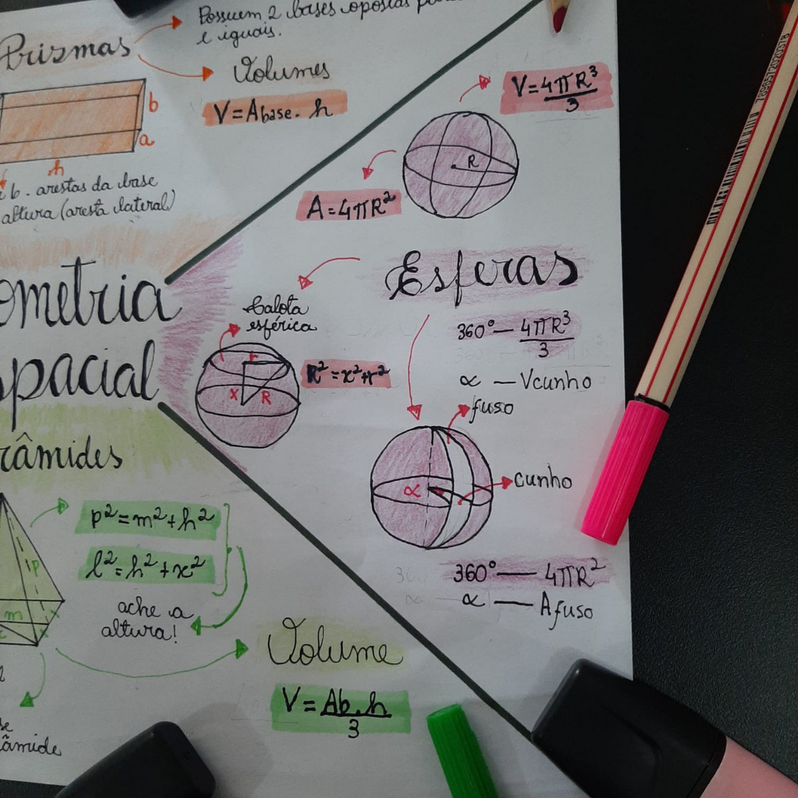 Mapa mental de geometria espacial - formas e volumes para o ENEM -  Matemática