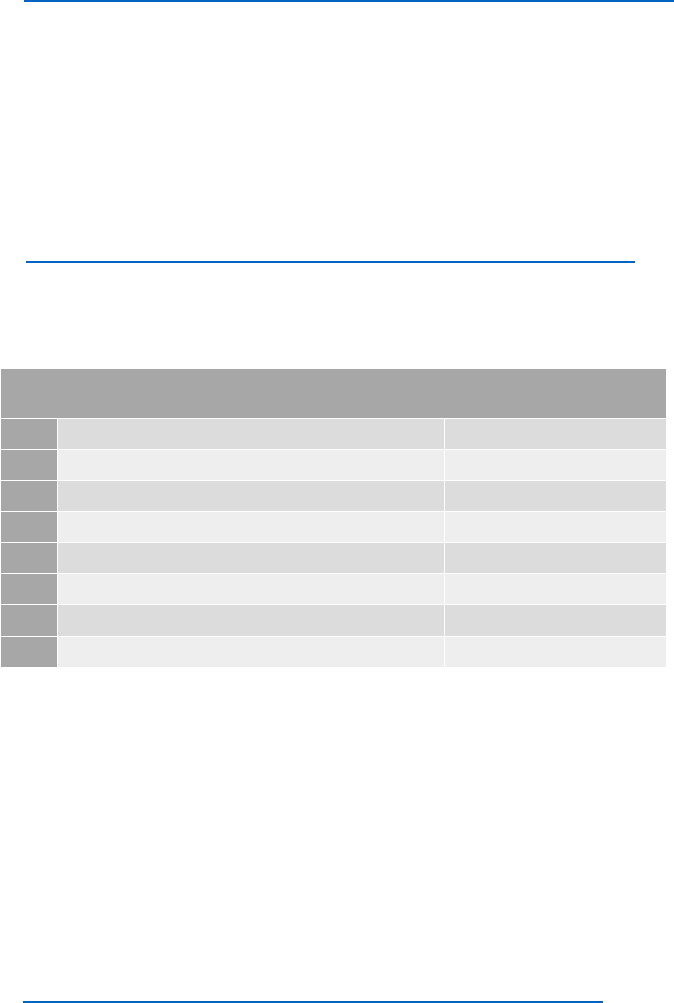 COBIT-2019 Prüfungs