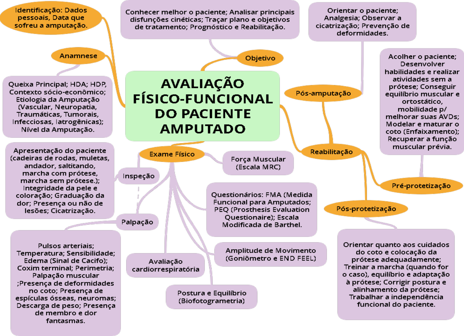 Ficha de Avaliação Fisioterapêutica Padronizada Aplicada A Deficientes  Físic