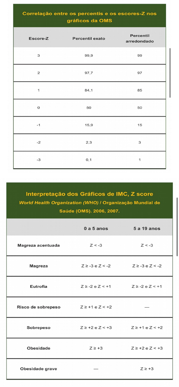 Tabela Oms Imc Por Idade Meninos 5 19 Anos Materno Infantil 