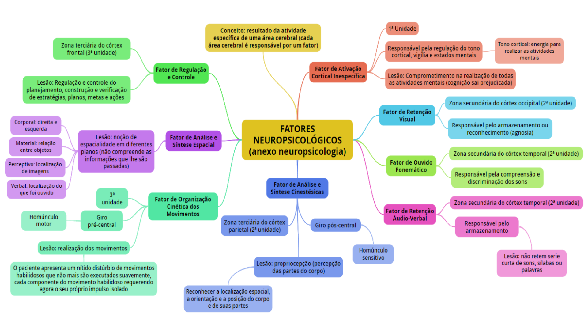 Mapas Mentais Psicologia Psicologia 7850