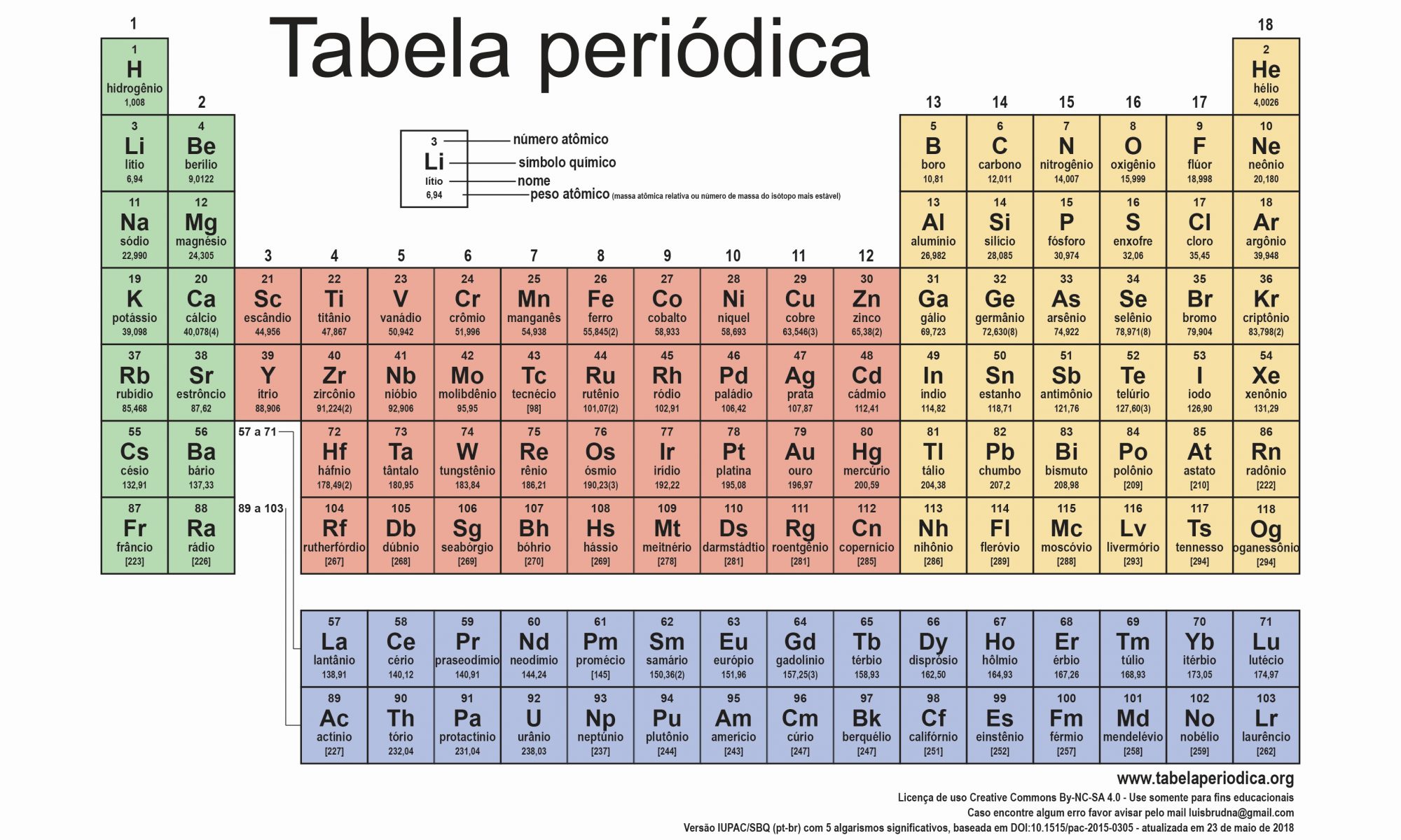 Tabela Periódica - Química🍨 Conheça O Djalma Rezende E Suas Aventuras