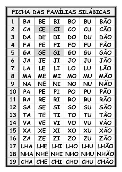 Arquivo para Sílabas · Página 11 de 17 · Alfabetização Blog