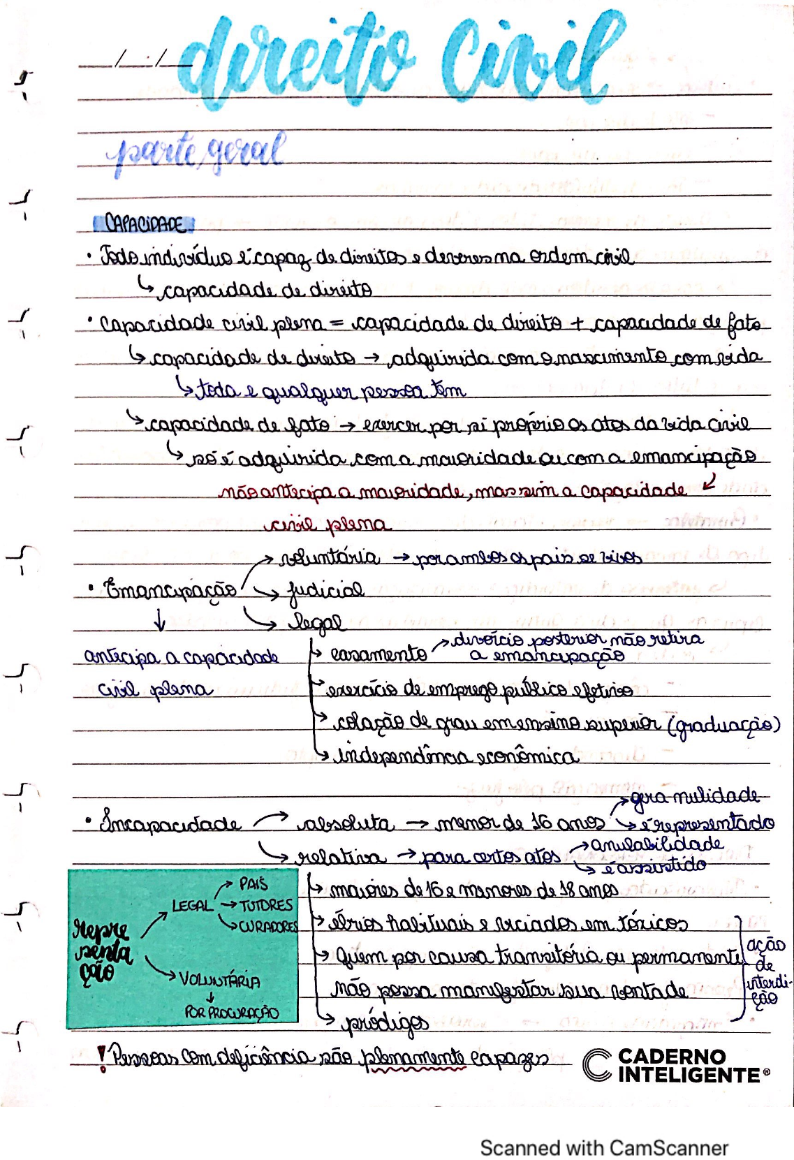 Resumo de Direito Civil para 1ª fase OAB