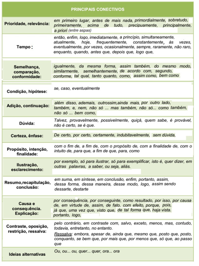 Conectivos De Redação - Redação