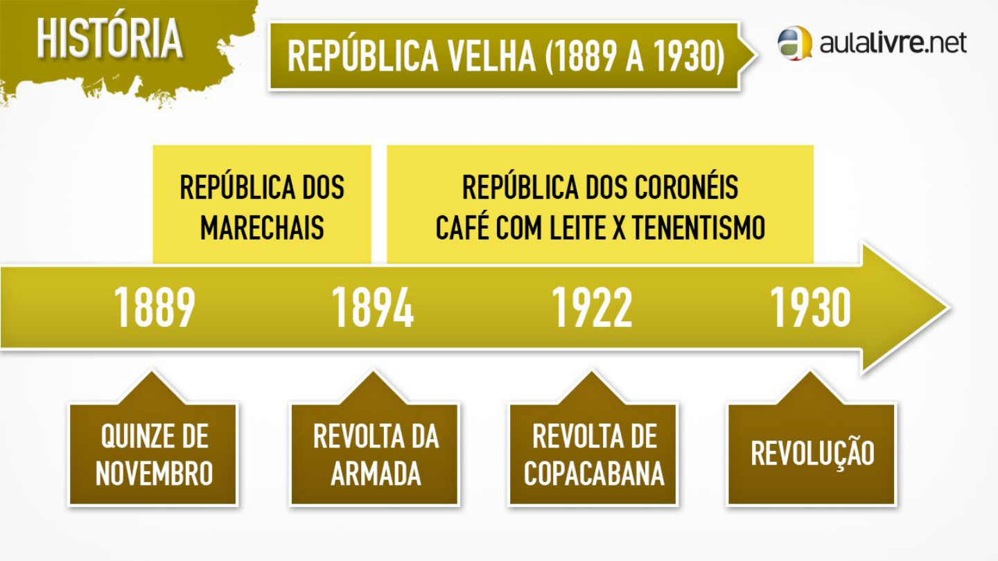 Hist Ria Aula Apresenta O Rep Velha Era Vargas Hist Ria