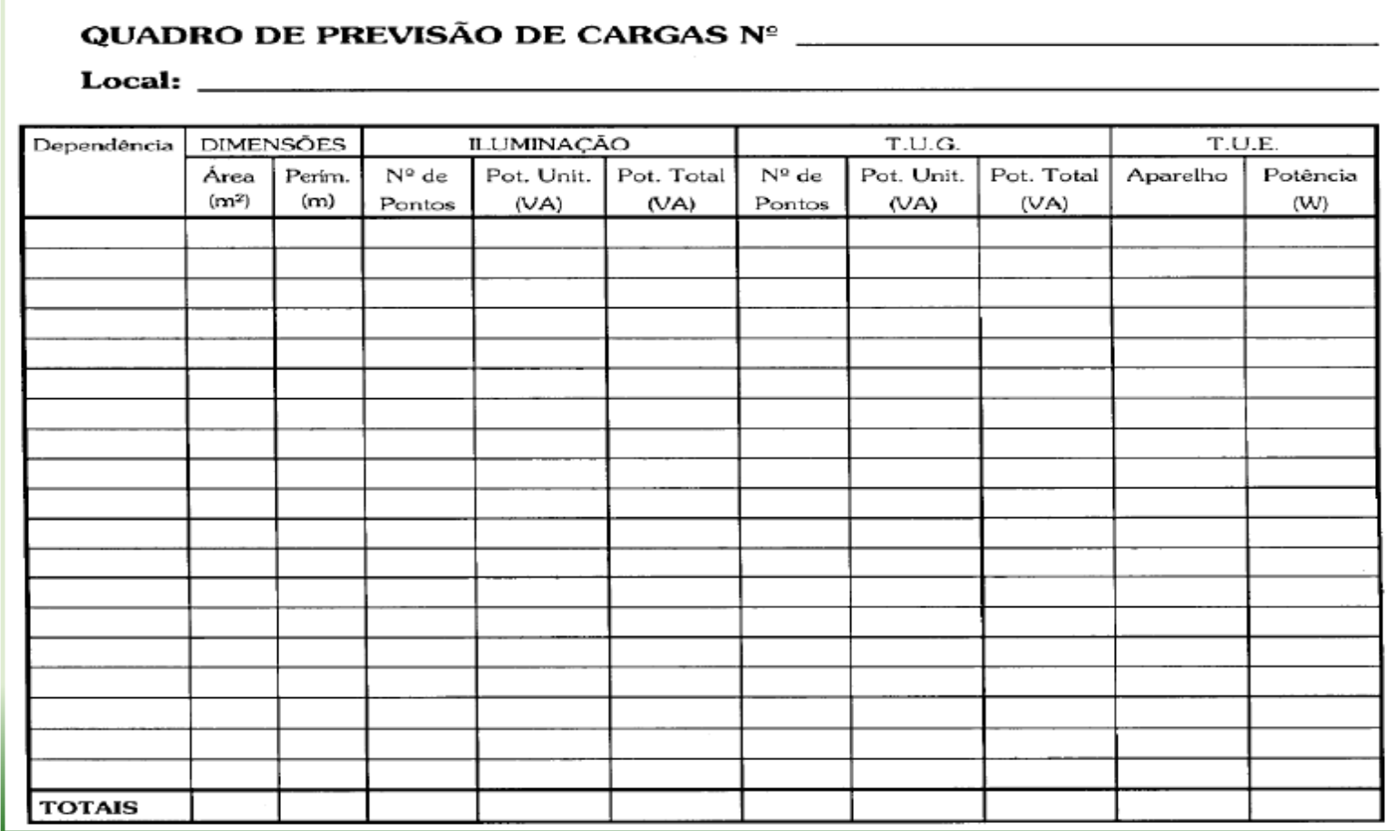 Quadro Para Dimensionamento De Cargas Instalações Elétricas Prediais Experimentais 8695