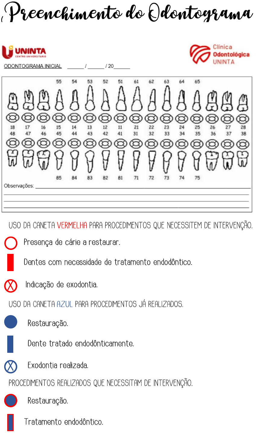 Odontograma: o que é, o melhor modelo e como preencher