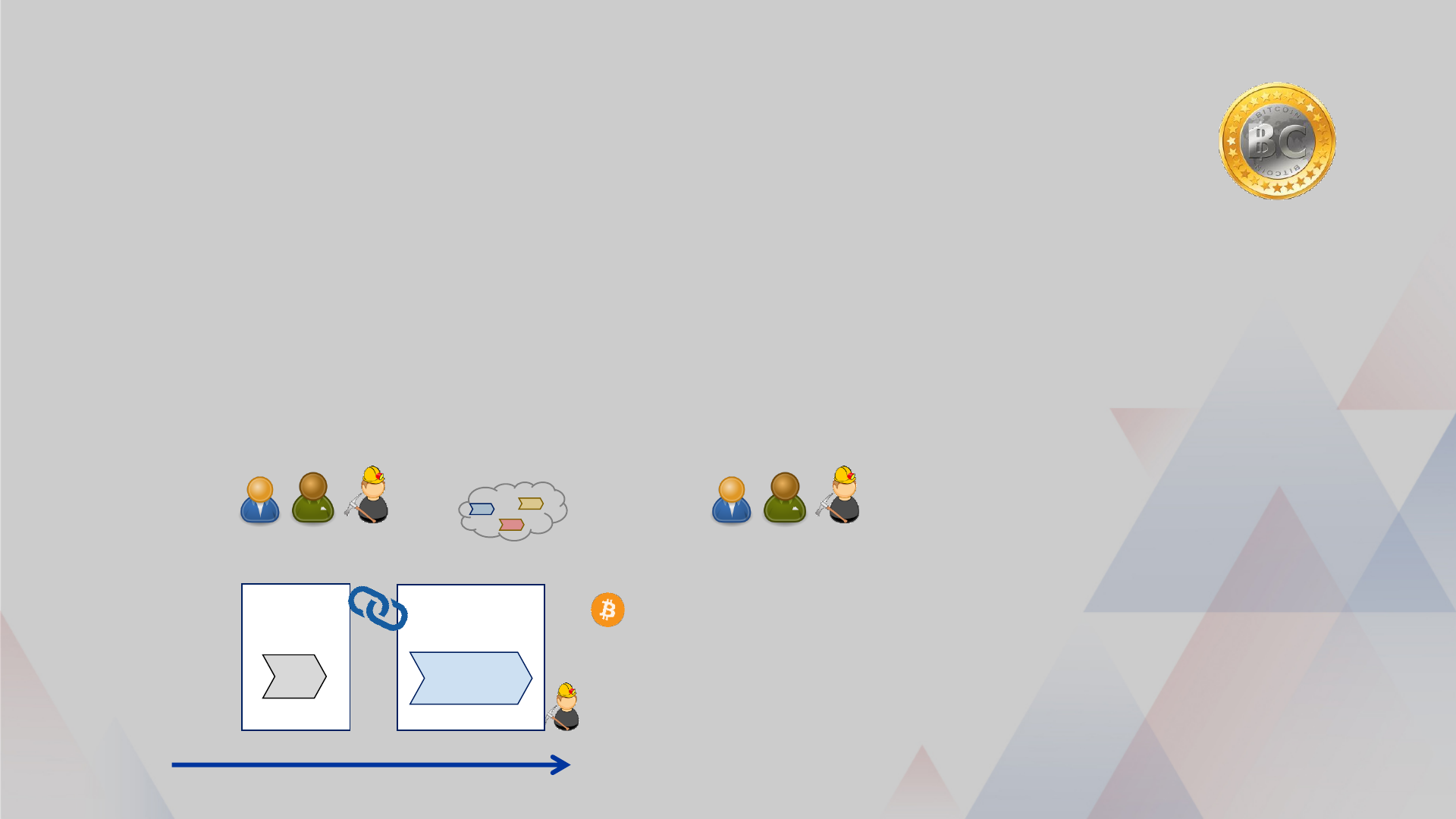 Grátis: 5 - blockchain e bitcoin - Material Claro e Objetivo em PDF para  Estudo Rápido