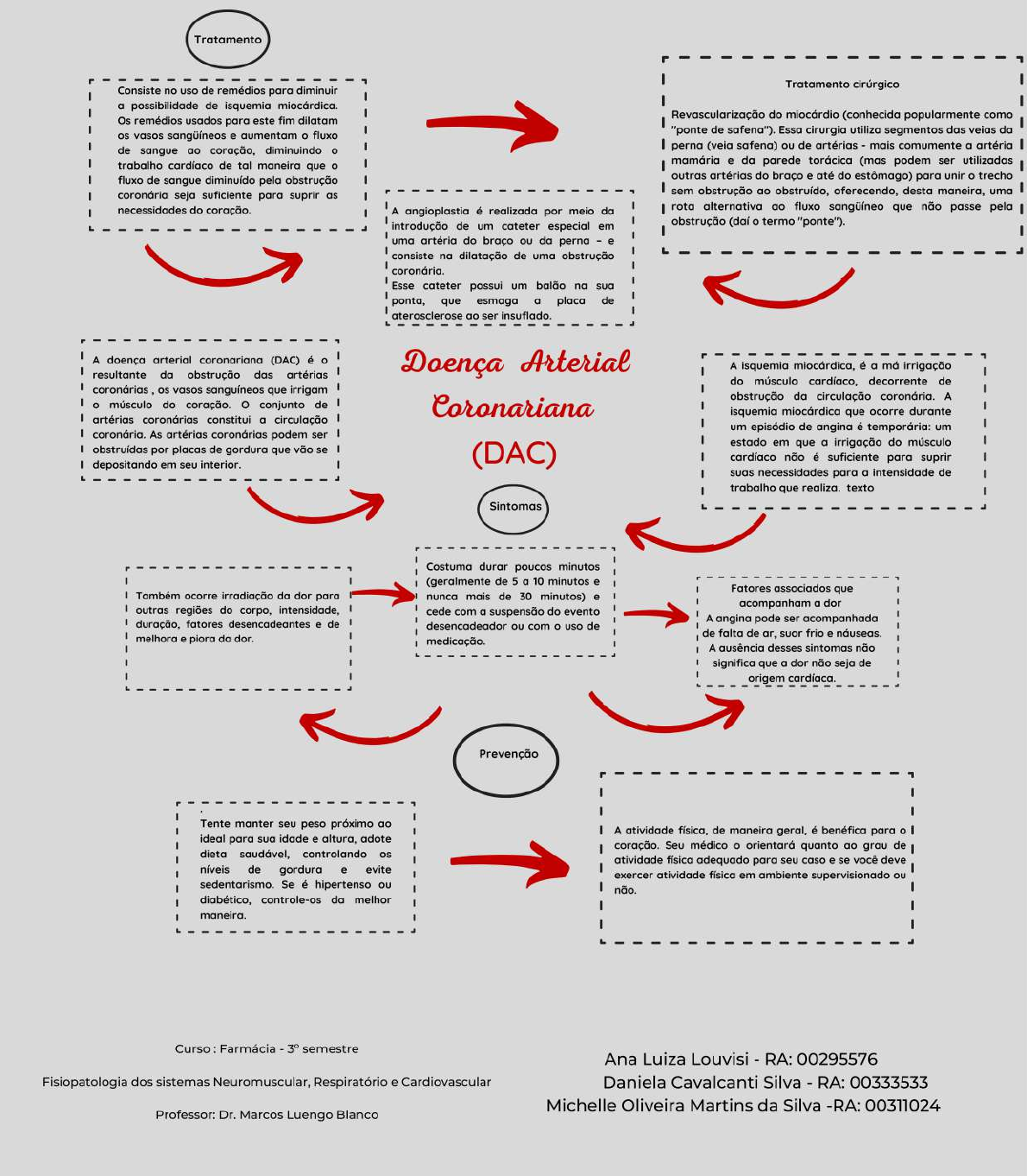 Mapa Mental Fisiopatologia Fisiopatologia Respirat Ria