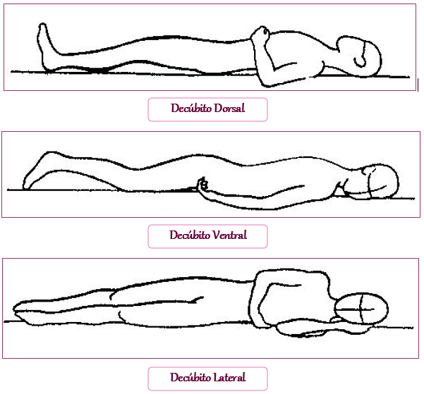 Decubito-dorsal-lateral-ventral Primeiros Socorros | manminchurch.se